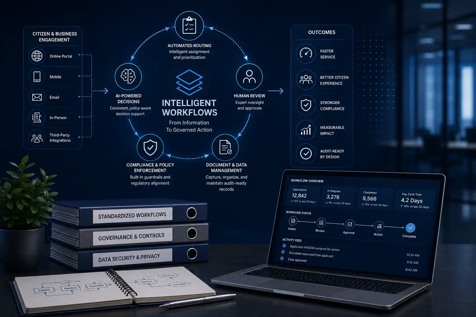 From Static Portals to Intelligent Workflows: How GovSoft Is Moving GovTech From Information Delivery to Governed Action