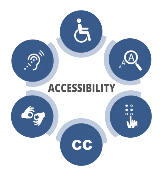 Accessible Software Solutions